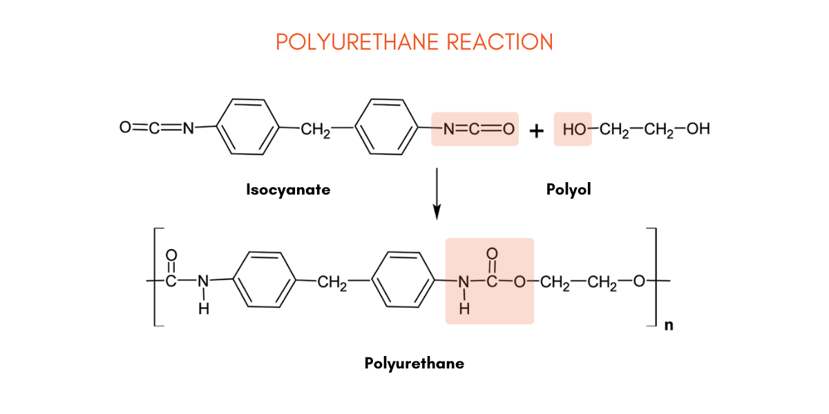 Fig3_polyurethane_reaction Fig3_polyurethane_reaction